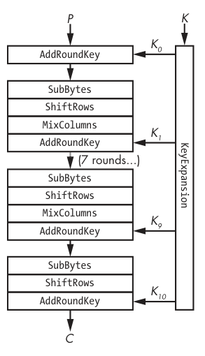 AES Flow Chat